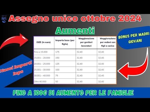 Aumenti Pagamento Assegno Unico Ottobre 2024: Fino a 100 euro - Nuovi Importi Inps – (Tabella)