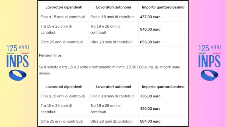 Aumento Pensione Novembre 2024