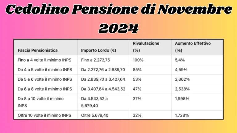 Cedolino Pensione di Novembre 2024